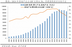 用担忧打消限购惹起市场过热
