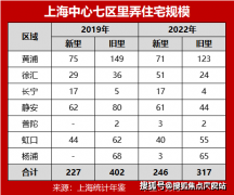）、楼层、铺型（
