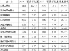 次要问题包罗：少